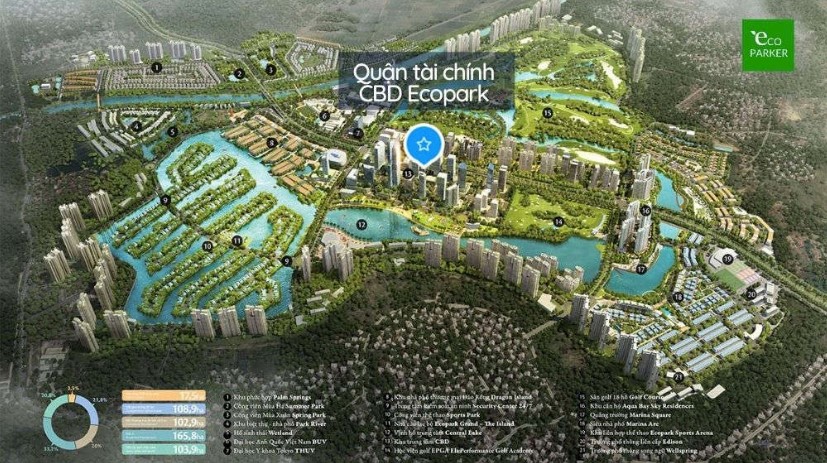 Quy hoạch khu đô thị Ecopark Hưng Yên cập nhật năm 2023